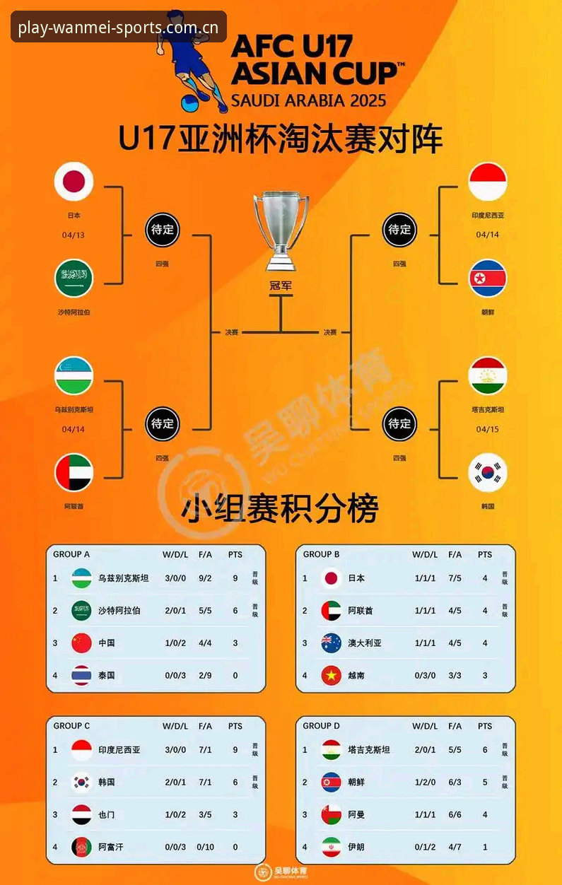 U17世界杯抽签结果解析：中国足球小将的卡塔尔征程实用指南